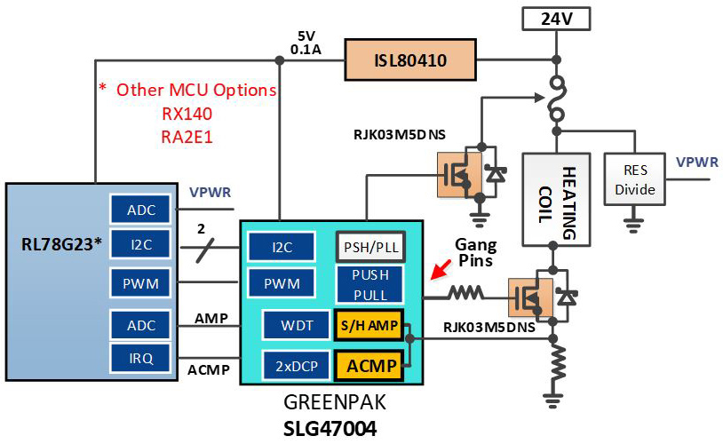 Image of Renesas: Drive Efficiency and Load Control with Winning Combination Drive Solution for External Elements