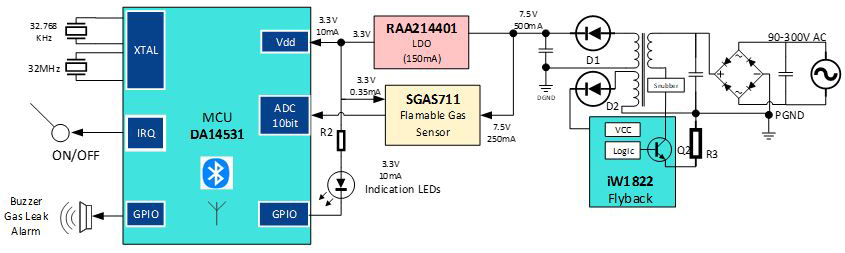 Image of Renesas MCU RZ/A2M: Enhancing Flammable Gas Leakage Detection Systems