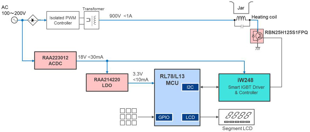 Image of Renesas RA6M4 MCU: Reference Design for High-Performance IH Rice Cooker