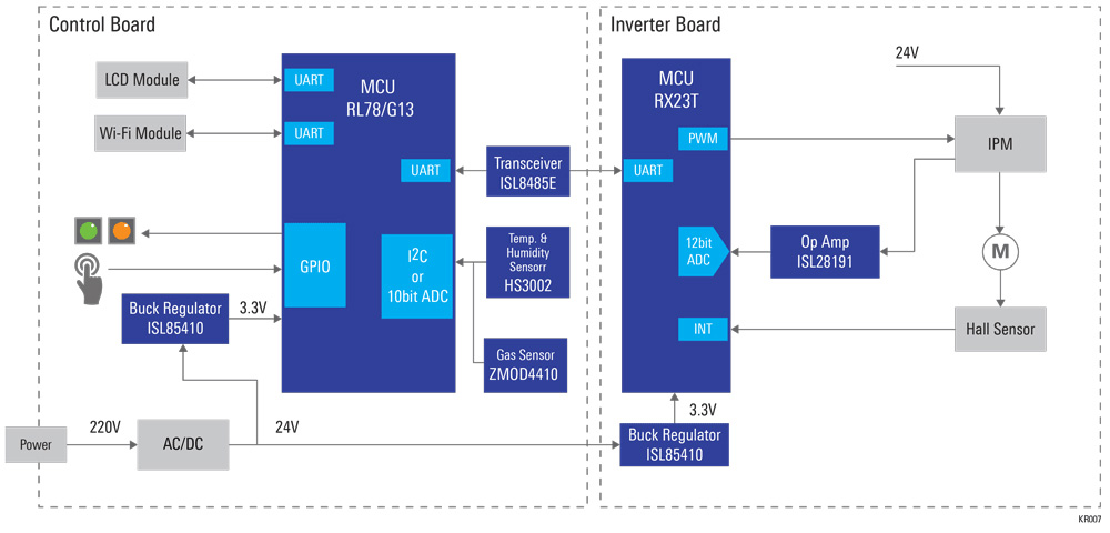 Image of Renesas' RL78 MCU Series: Versatile Functions and Standby Power Reduction
