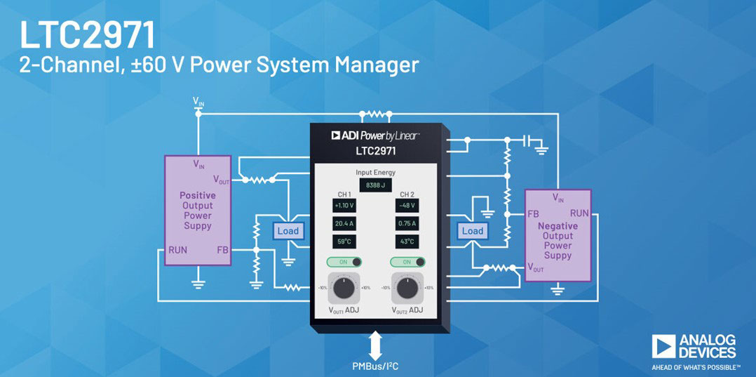 Image of ADI's LTC2971: Advanced Power System Management with DC2875A