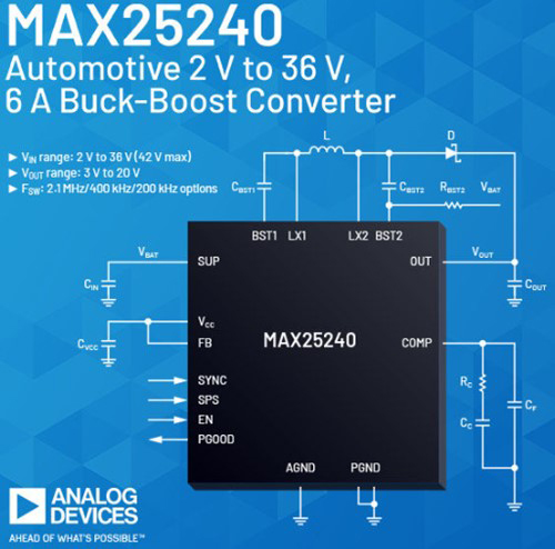 Image of Analog Devices Automotive Buck-Boost Converters MAX25239 and MAX25240
