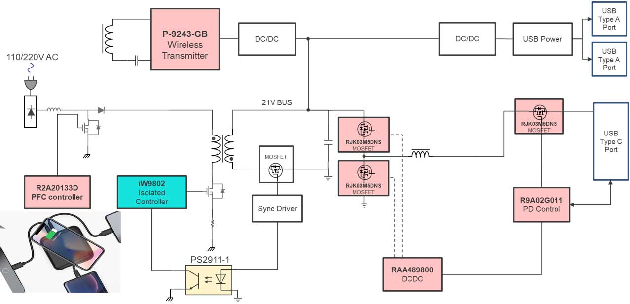 Image of Renesas PD Adapter: A Multi-Functional Power Delivery Solution Supporting 65W Maximum Output