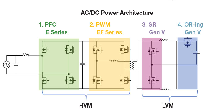 Image of Vishay's MOSFETs for 5G Power Infrastructure with Up to 6 kW Telecom Power Supply Solutions